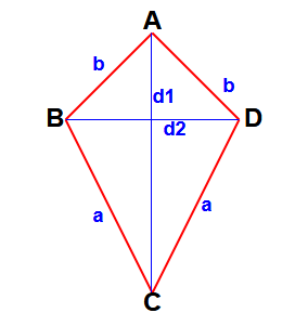 Formulas for two dimensional | Triangle, Quadrilateral, Circle