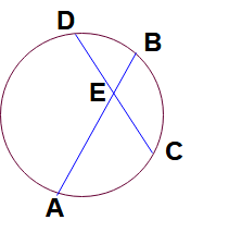 Circle formulas in math | Formula for intersecting chords in circle:
