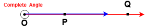 Different types of angles in Geometry | Mathematics Angles | Acute ...