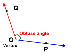Obtuse angle, Straight Angle, Reflex Angle & Complete angle | types of angles in geometry