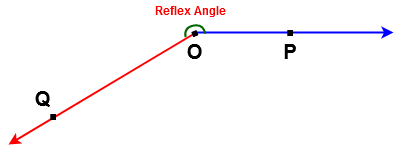 Angles in Maths | Acute, Right, Obtuse, Straight, Reflex & Complete angle
