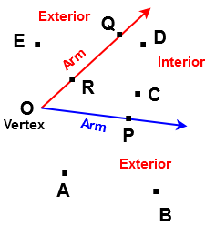 Interior and Exterior of an angle | Types of angles in mathematics 