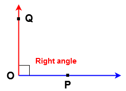 Right angle | Acute Angle | Types of angles | all math tricks