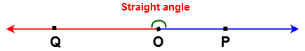 Straight angles| types of angles and their properties | All math tricks