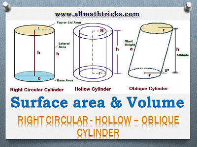 How to calculate the Volume and Surface Area of a cylinder of Right circular cylinder , Hollow Cylinder and Oblique Cylinder