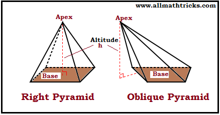 Right Pyramid & Oblique Pyramid formula | volume and surface area of a pyramid formula | Pyramid Geometry Formulas 