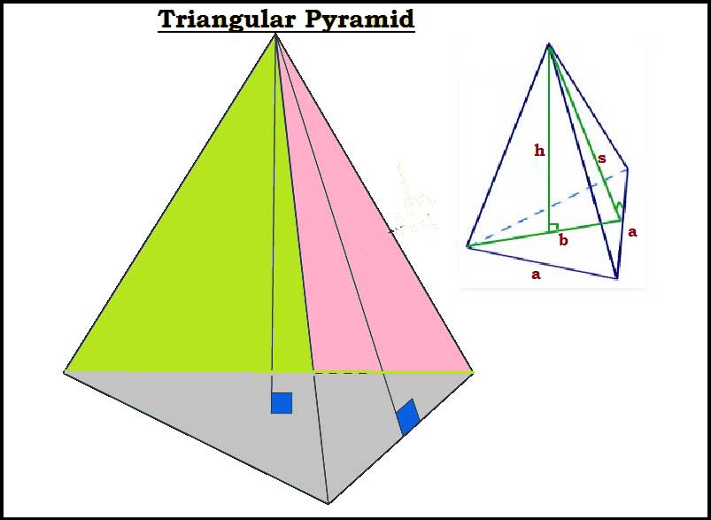 Surface area and volume of a triangular pyramid | Pyramid Geometry Formulas 