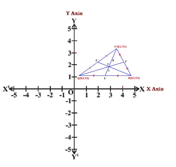 Formula to find the coordinates of the centroid of the triangle