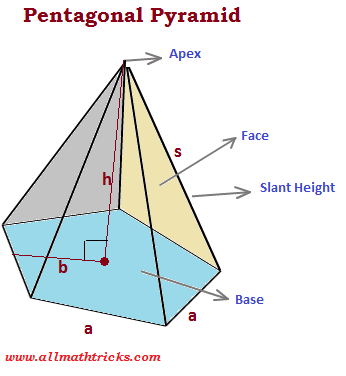  pentagonal pyramid surface area and volume formula and properties | Pyramid Geometry Formulas 