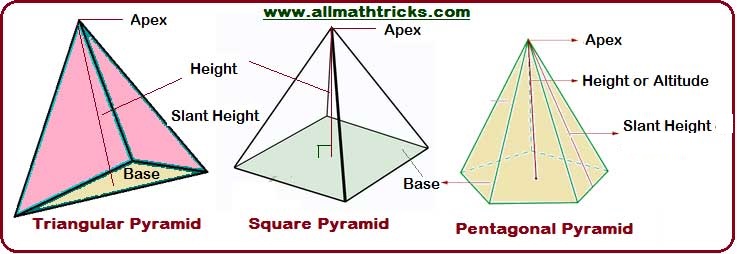 Types of pyramids and geometrical formulas of surface area and volume and its properties. Triangular pyramid, Square pyramid &  Pentagonal pyramid pentagonal pyramid surface area and volume formula and properties | surface area and volume 